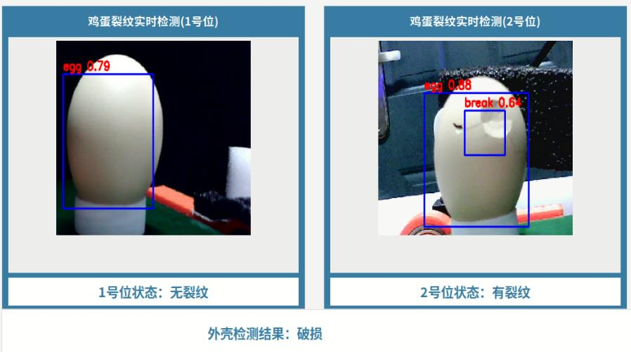 【殼&middot;心雙鑒】ELF 2開發(fā)板賦能邊緣AI與高光譜的蛋品雙維檢測